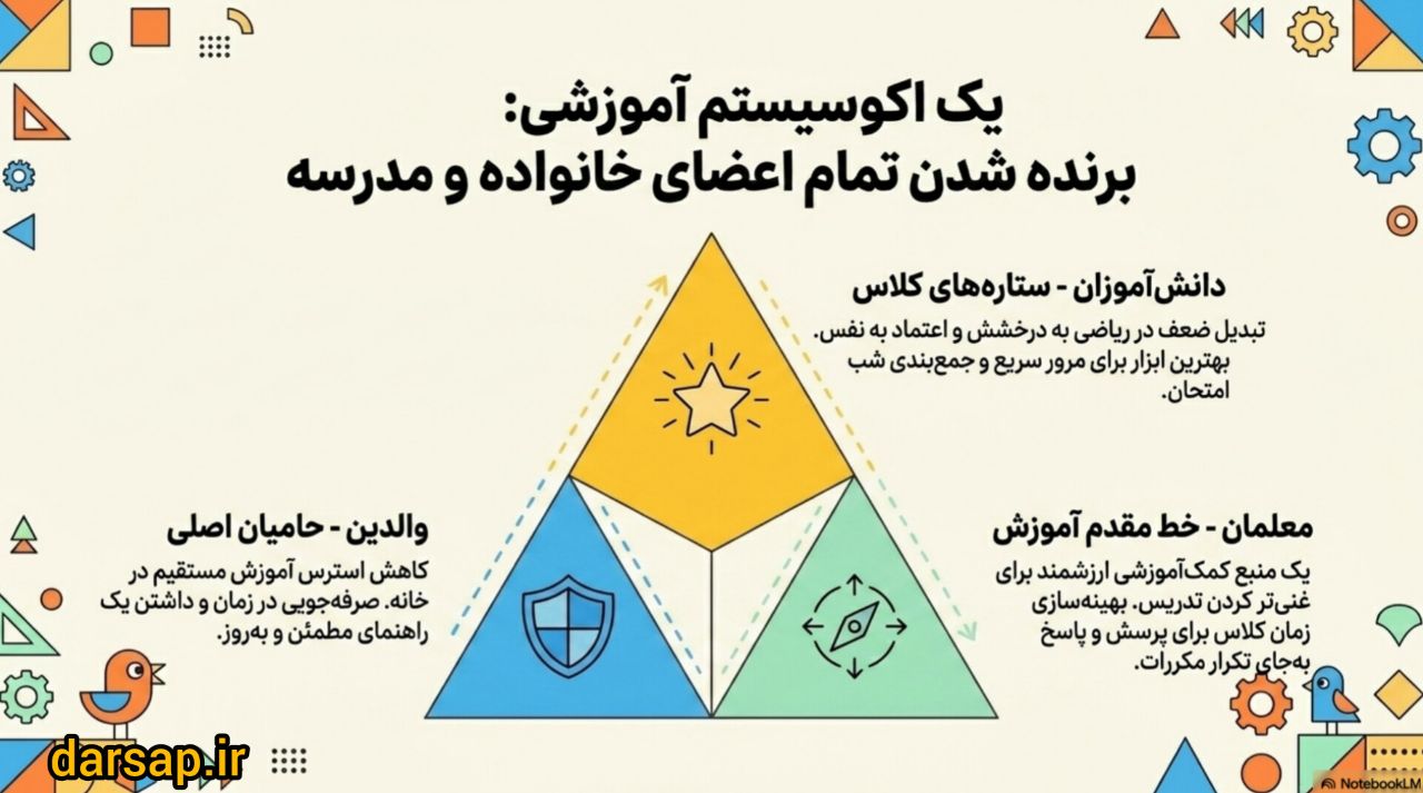 این دوره برای چه کسانی مناسب است؟