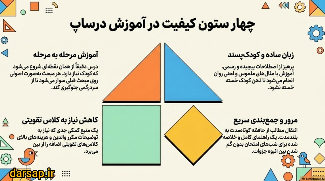 مزایای خرید دوره آموزش فصل سوم ریاضی دوم دبستان ( اشکال هندسی )