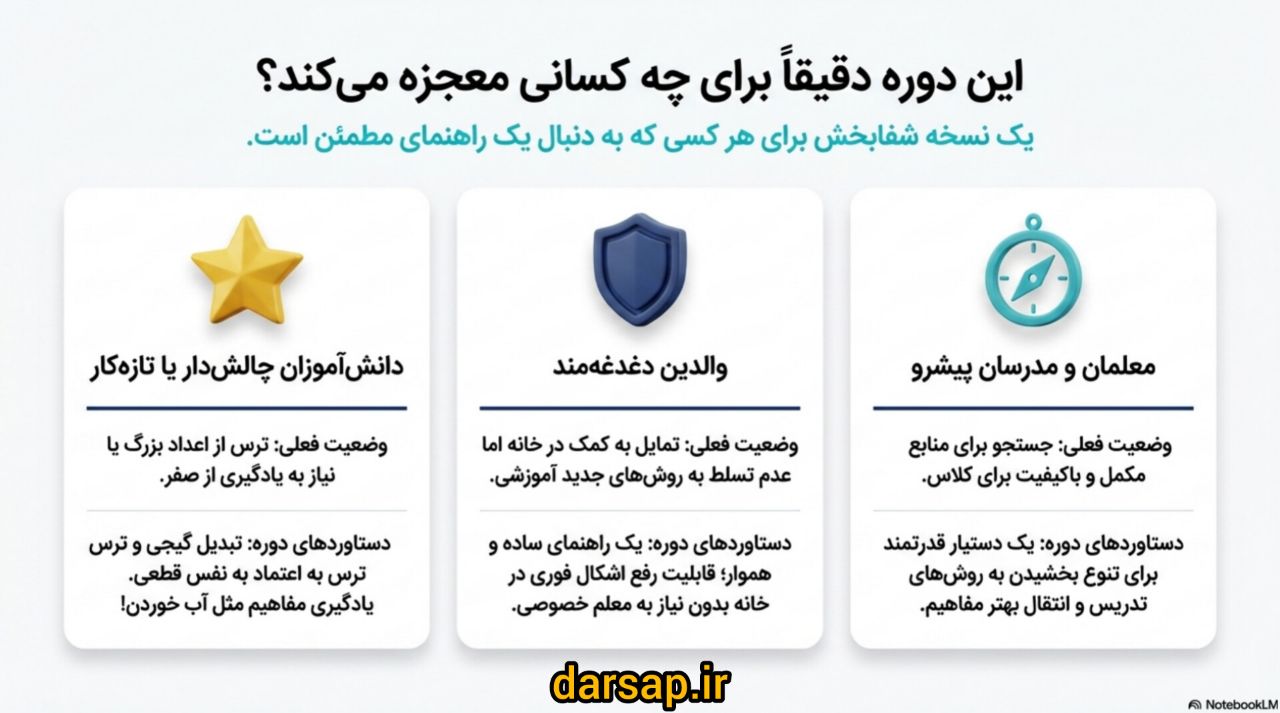 این دوره برای چه کسانی مناسب است؟