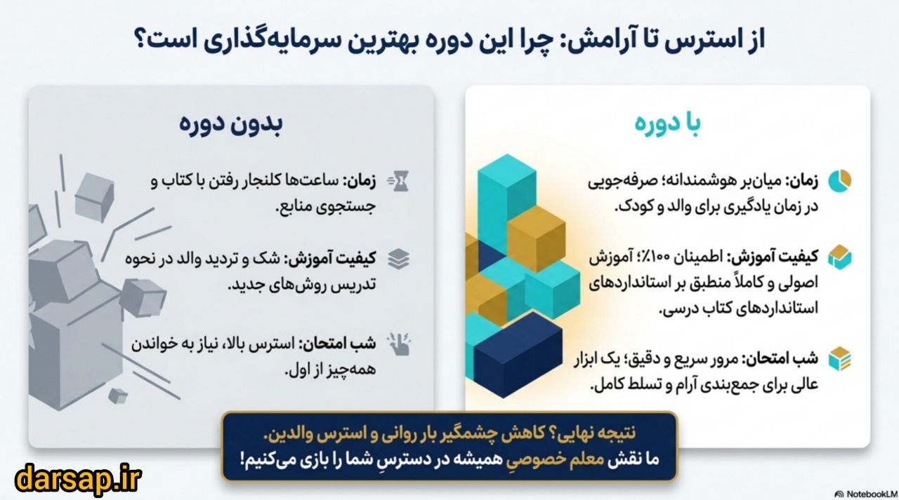 مزایای خرید دوره آموزش فصل چهار ریاضی دوم دبستان