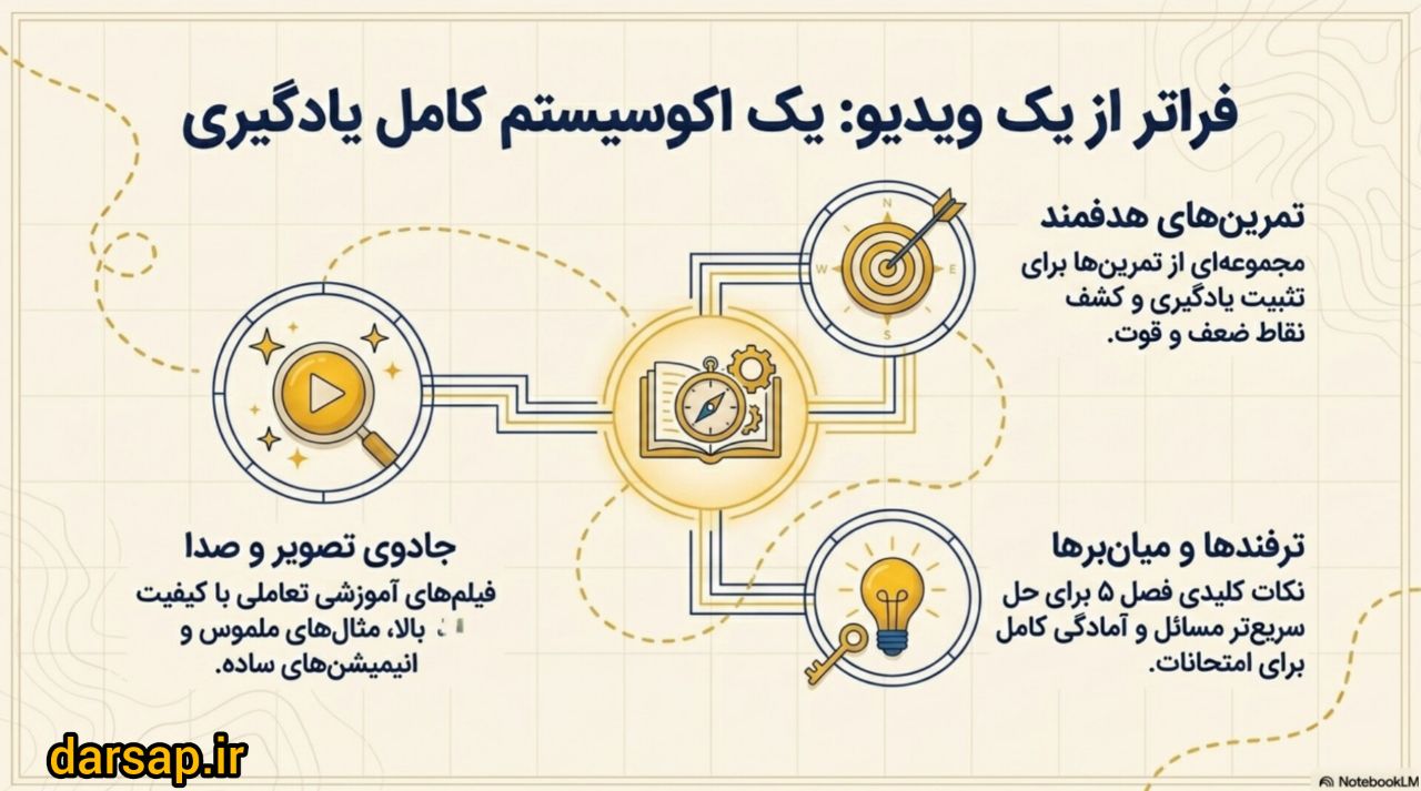 مزایای خرید دوره آموزش فصل پنج ریاضی دوم دبستان 