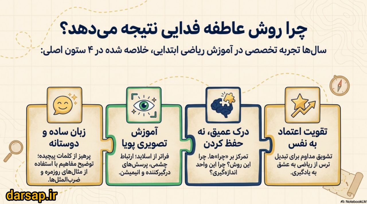 معرفی مدرس و روش تدریس