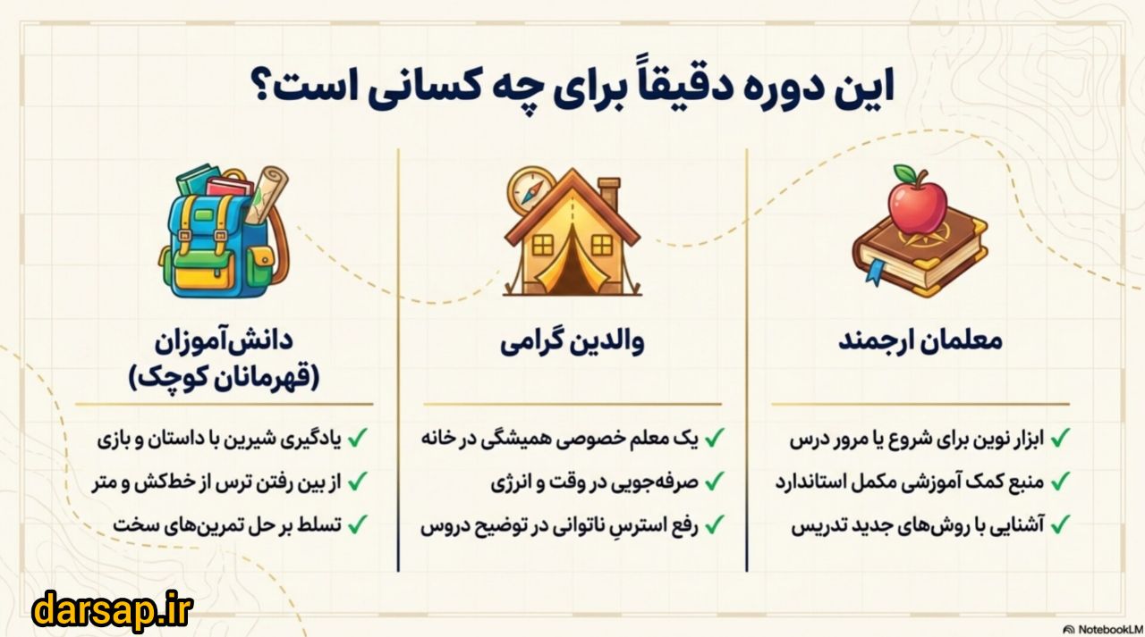 این دوره برای چه کسانی مناسب است؟