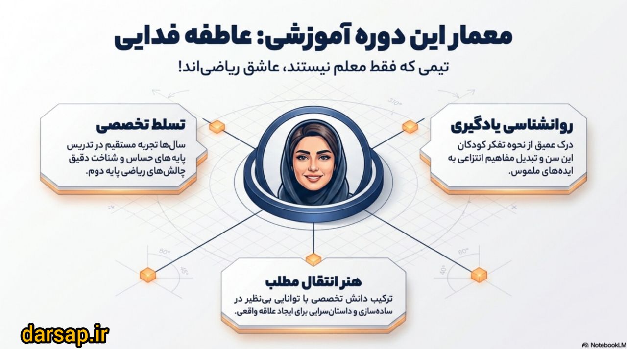 معرفی مدرس و روش تدریس
