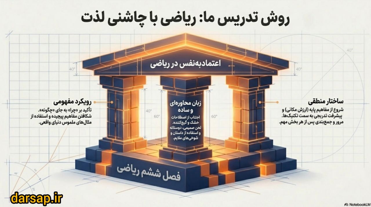 روش تدریس: ریاضی را با چاشنی لذت یاد بگیرید!