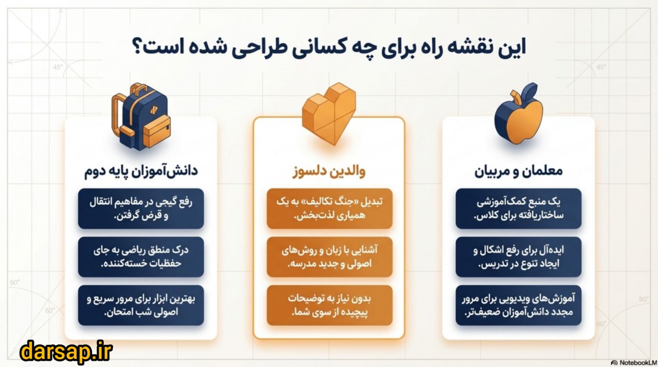 این دوره برای چه کسانی مناسب است؟