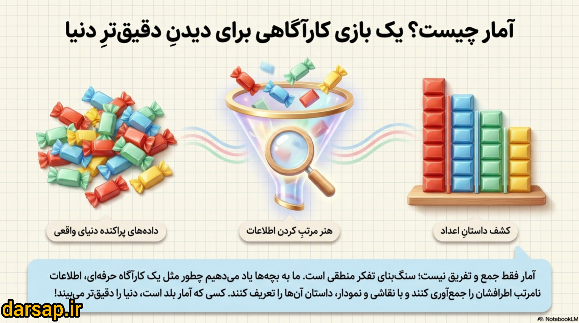 آمار چیست؟