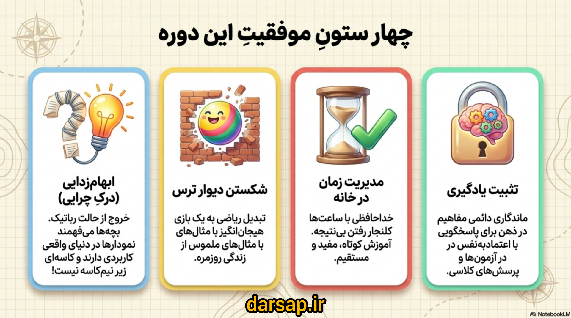 مزایای خرید دوره آموزش فصل 8 ریاضی دوم دبستان