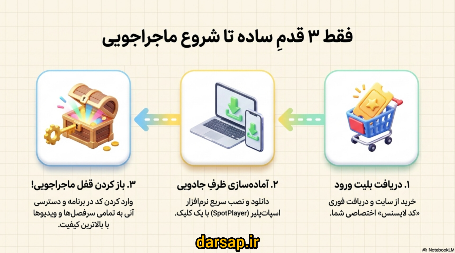 نحوه دسترسی به تدریس فصل هشتم ریاضی دوم ابتدایی