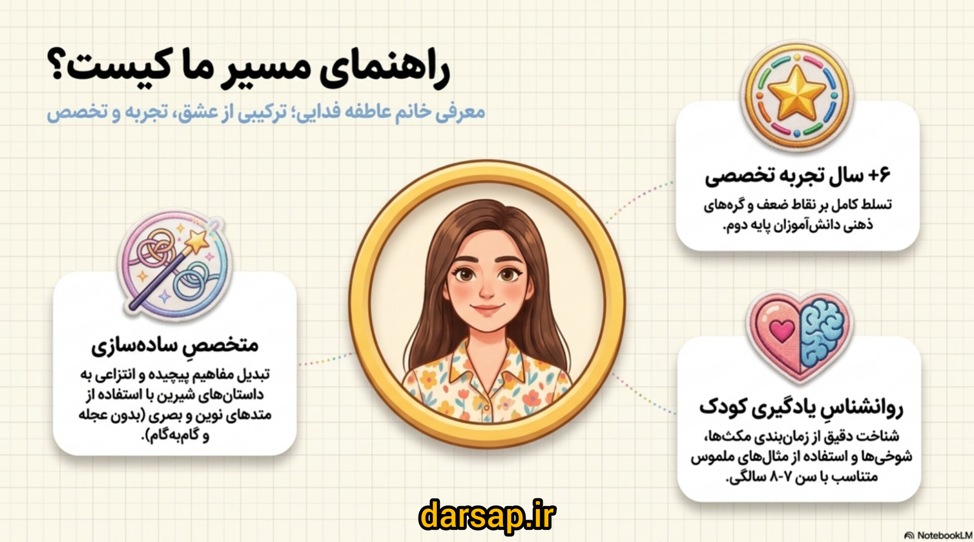 معرفی مدرس و روش تدریس