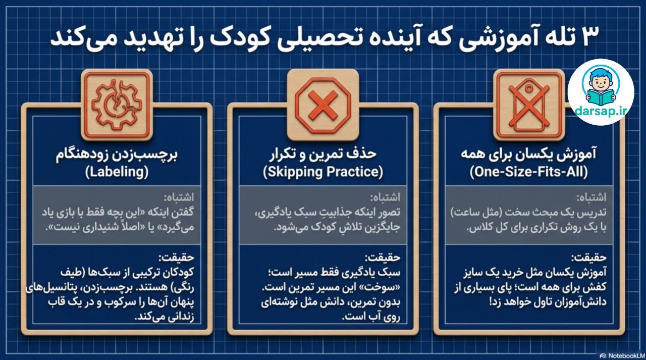 اشتباهات رایج والدین و معلمان درباره سبک های یادگیری