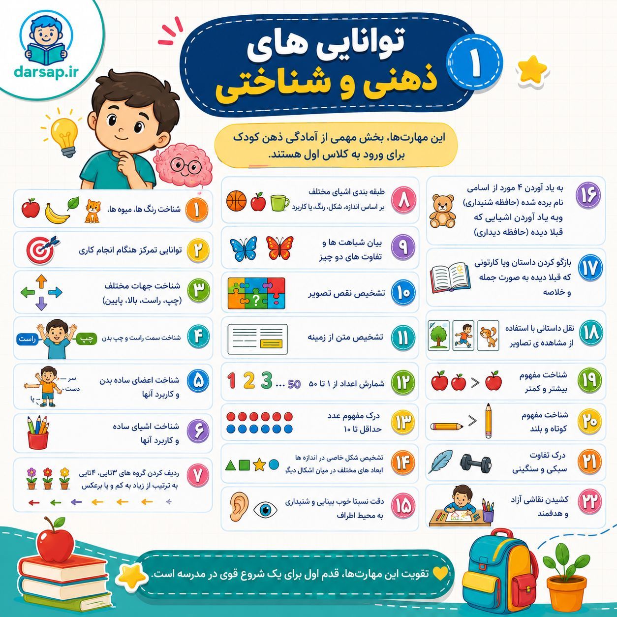 1. مهارت‌ های شناختی و ذهنی؛ مغز، فرمانده‌ ی میدان