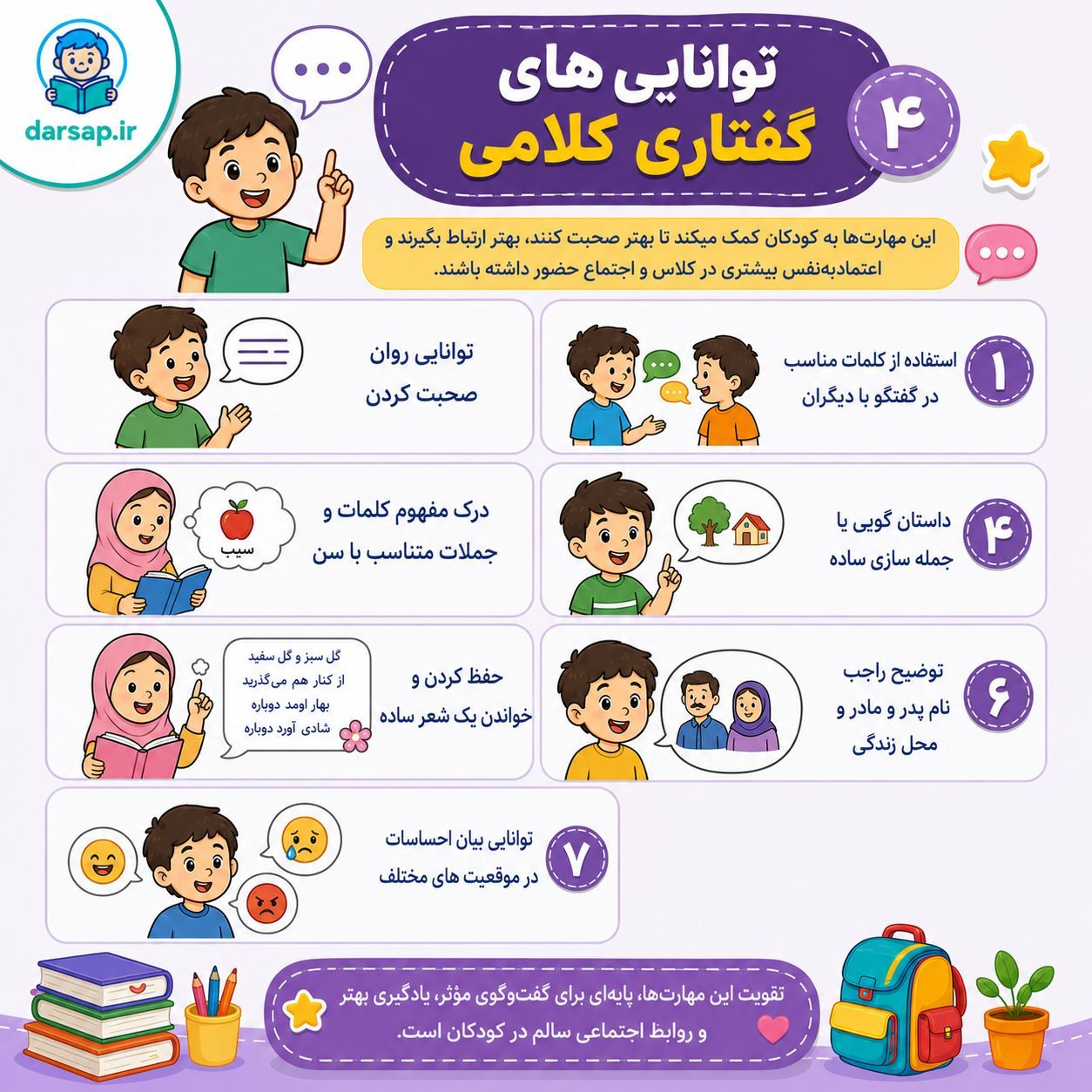 4. مهارت‌ های گفتاری و کلامی؛ قدرتِ بیانِ خود