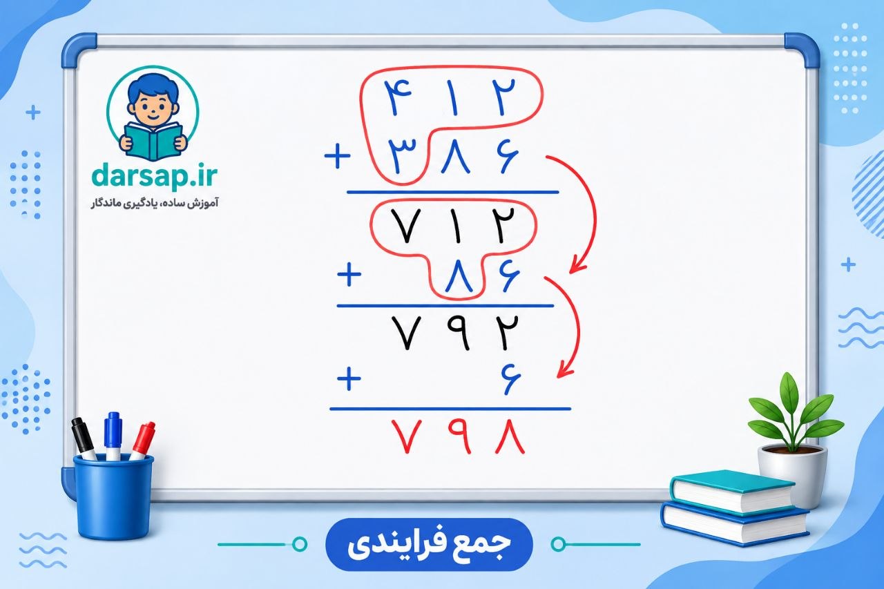 مرحله چهارم؛ اضافه کردن یکی ها