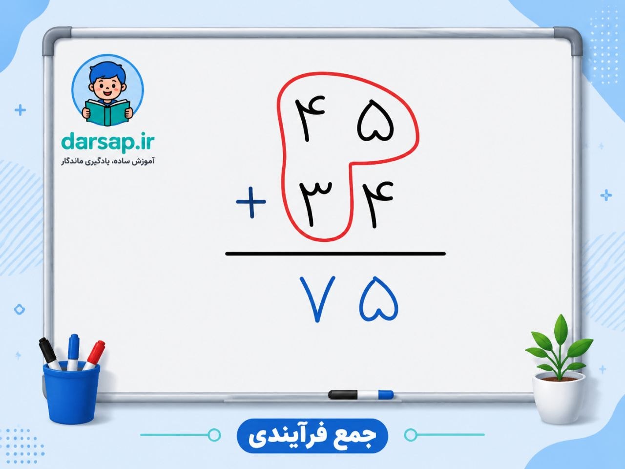 جمع فرایندی مرحله دوم؛ کل عدد بالایی با دهگان عدد پایینی در یک بسته قرار می گیرد