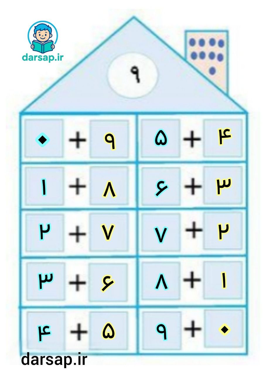 9. آموزش جمع نظام‌ دار عدد 9 کلاس دوم (داستان جشنِ تولدِ هیولایِ مهربان)