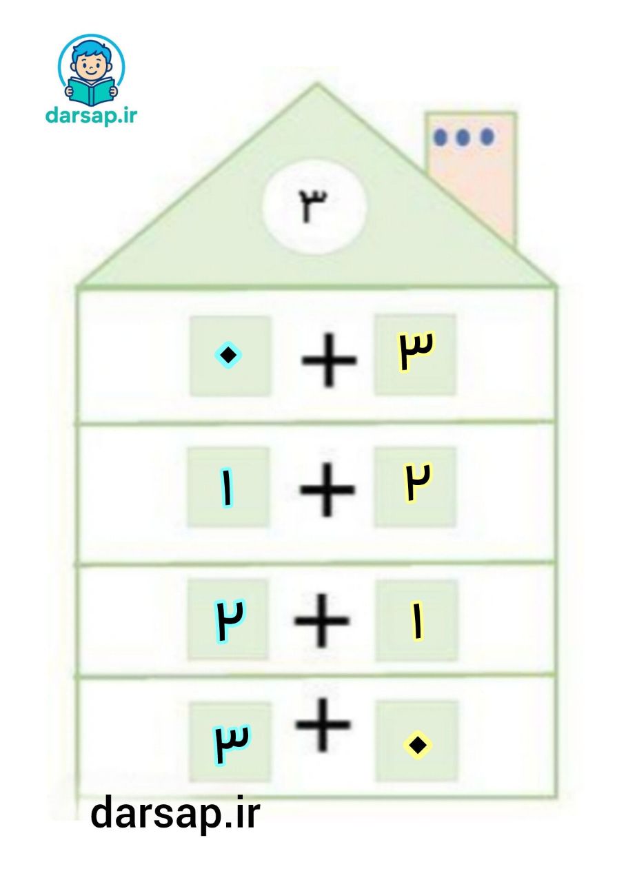 3. آموزش جمع نظام‌ دار عدد 3 کلاس دوم (داستان تیم فوتبال عدد ۳)
