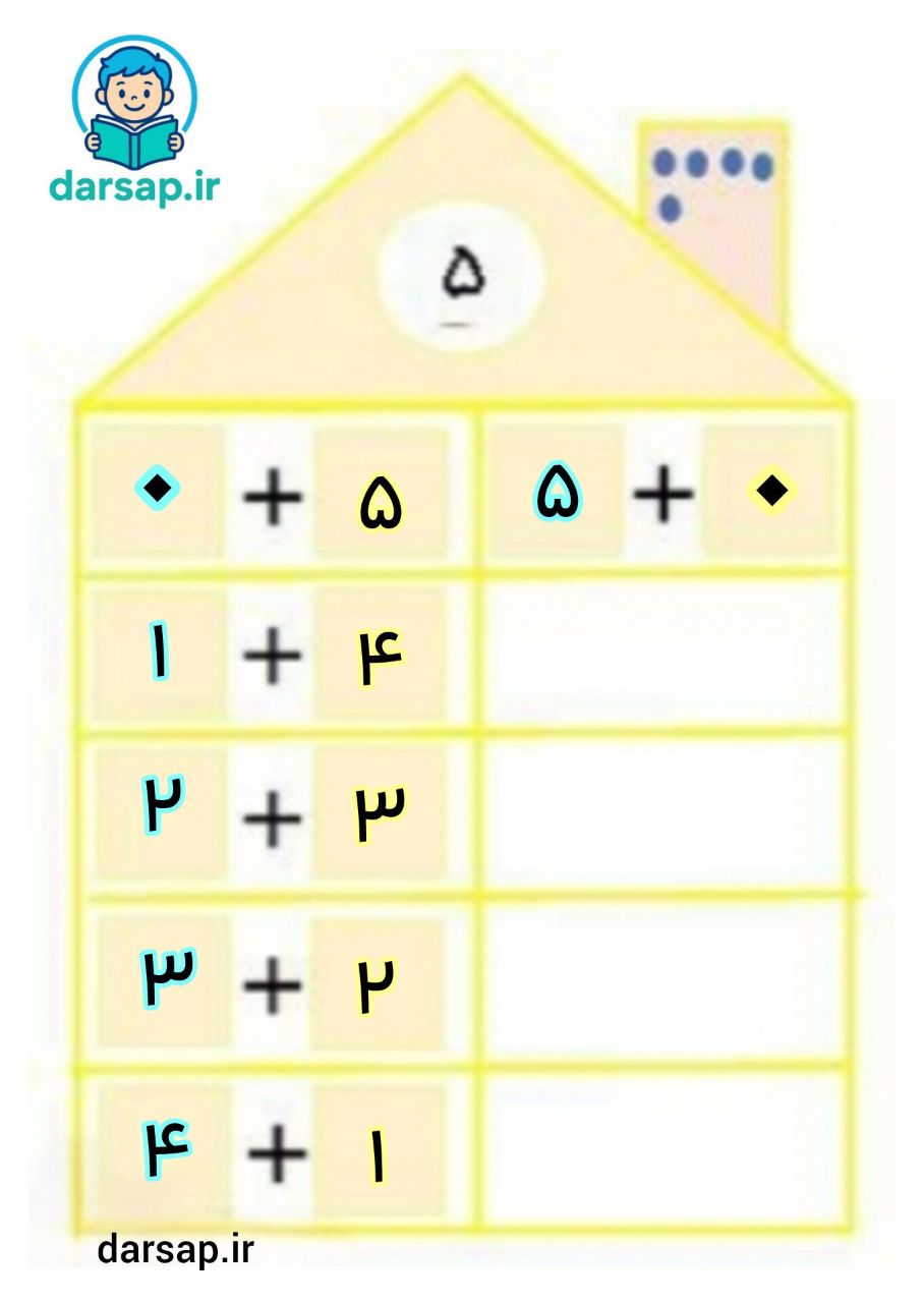 5. آموزش جمع نظام‌ دار عدد 5 کلاس دوم (داستان باغِ جادوییِ عدد ۵ ) 