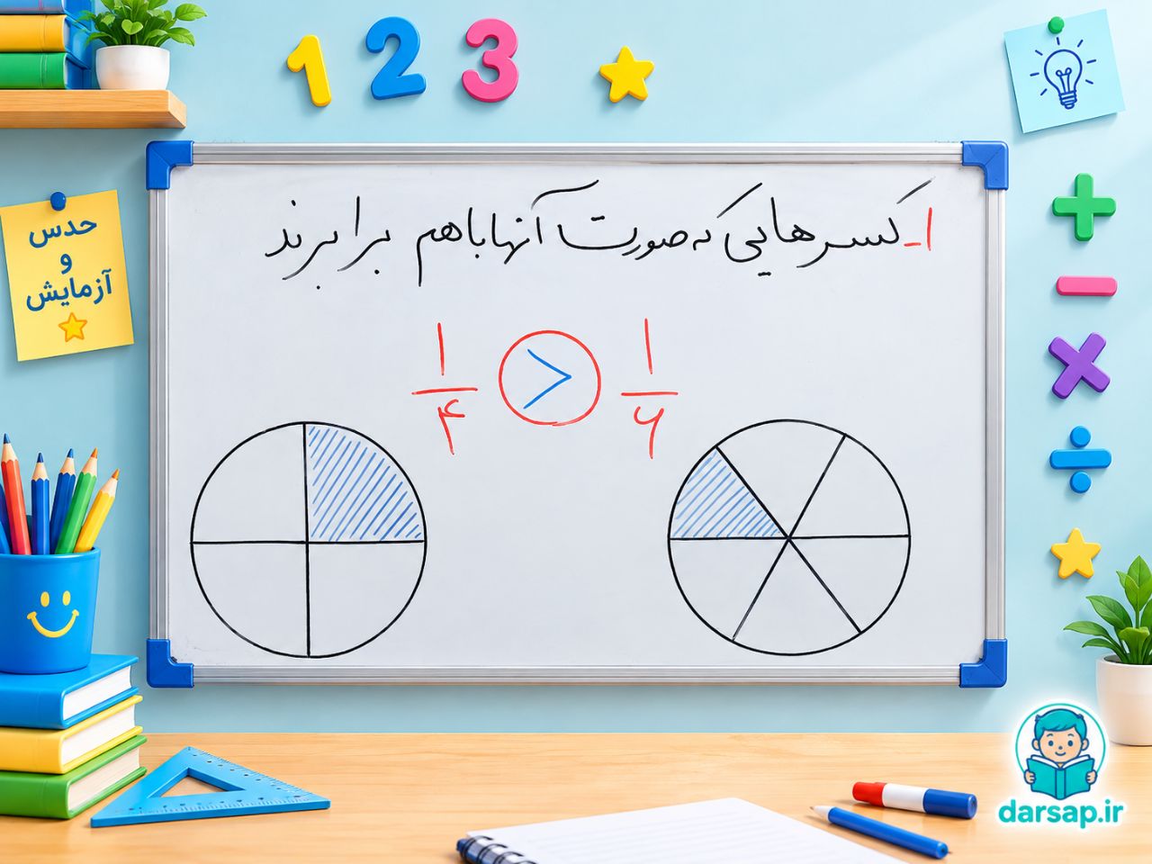 حالت اول: مقایسه کسرها با صورت‌ های برابر